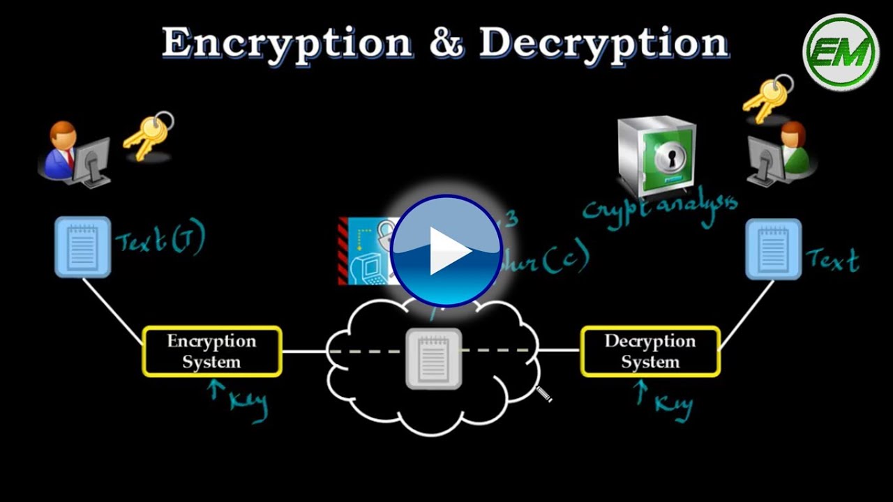 pci encryption decryption controller driver acer